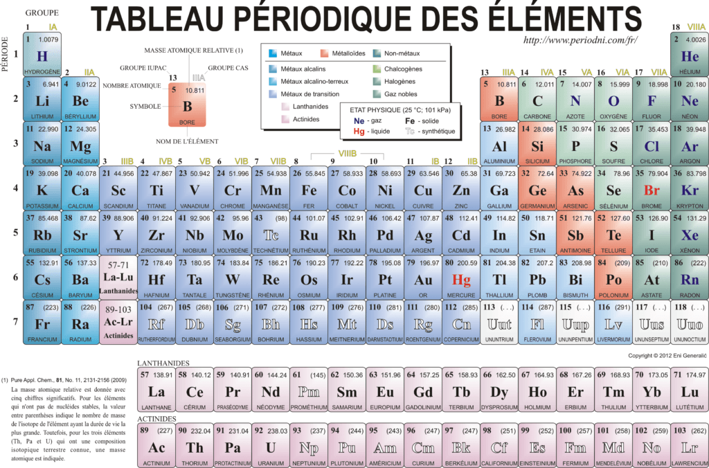 tableau_periodique-couleur